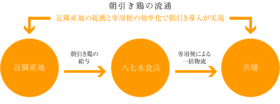 本物をリーズナブルに