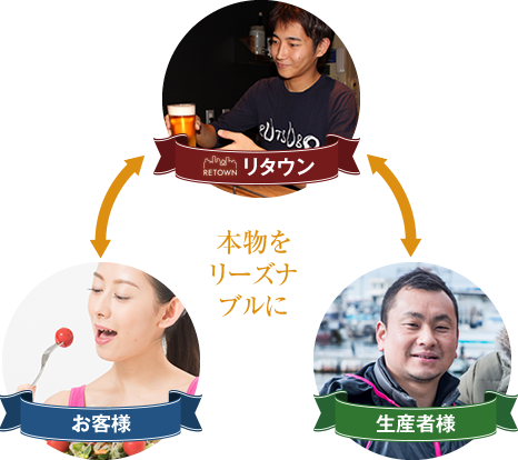 本物をリーズナブルに
